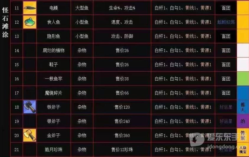 疯狂骑士团怪石滩涂钓鱼怎么玩 怪石滩涂钓鱼方法一览