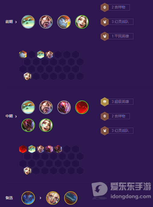 金铲铲之战超英幻灵斗士阵容搭配推荐 超英幻灵斗士搭配指南