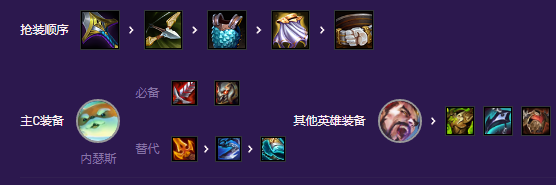 金铲铲之战超英幻灵斗士阵容搭配推荐 超英幻灵斗士搭配指南