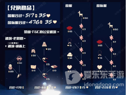 光遇圣诞节礼包多少钱2022最新 圣诞节礼包价格奖励一览