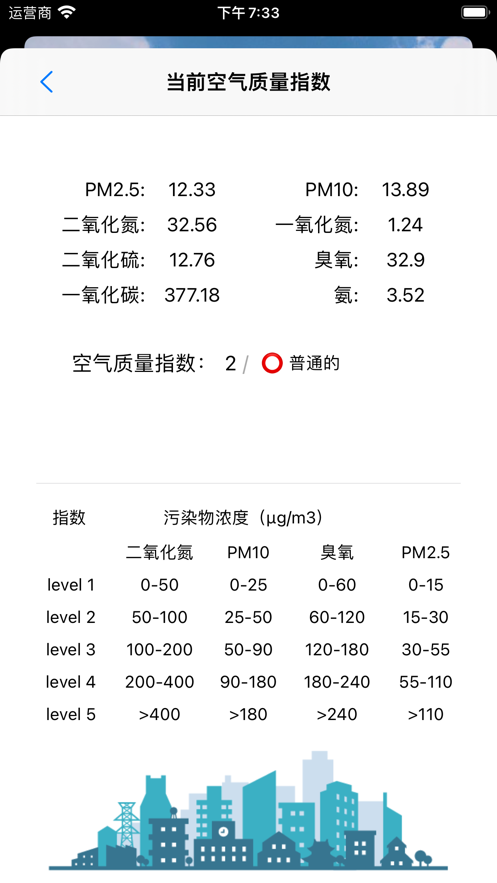 空气质量预测