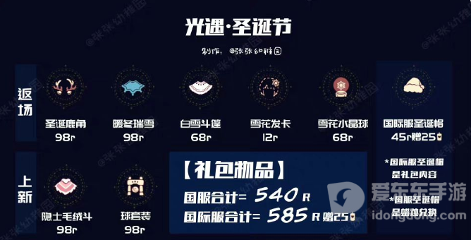 光遇2022圣诞节礼包价格 圣诞节礼包奖励介绍