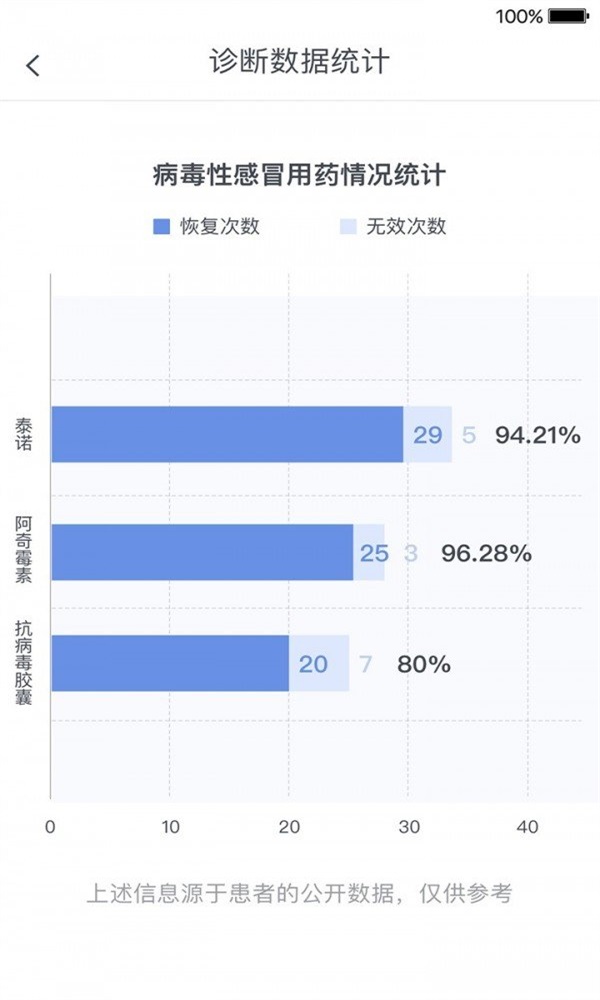 健康葫芦