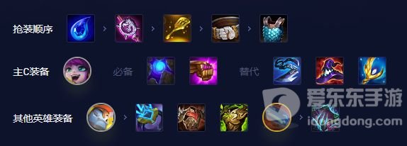 金铲铲之战s8璐璐阵容怎么搭配 s8璐璐出装羁绊运营攻略分享