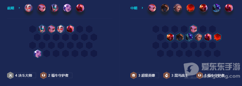 金铲铲之战S8赛季福牛男刀阵容怎么玩 福牛男刀阵容装备搭配指南