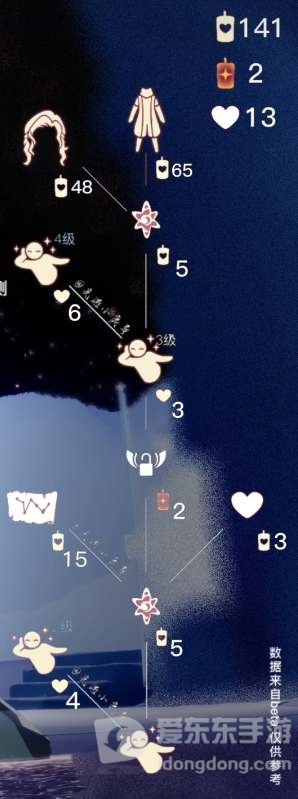 光遇12月29日复刻先祖分享 2022虚荣先祖复刻位置及兑换表