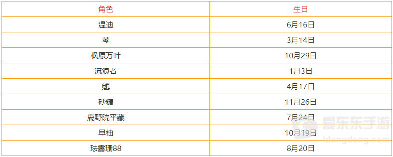 原神3.3各角色生日汇总 全角色生日表分享