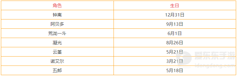 原神3.3各角色生日汇总 全角色生日表分享