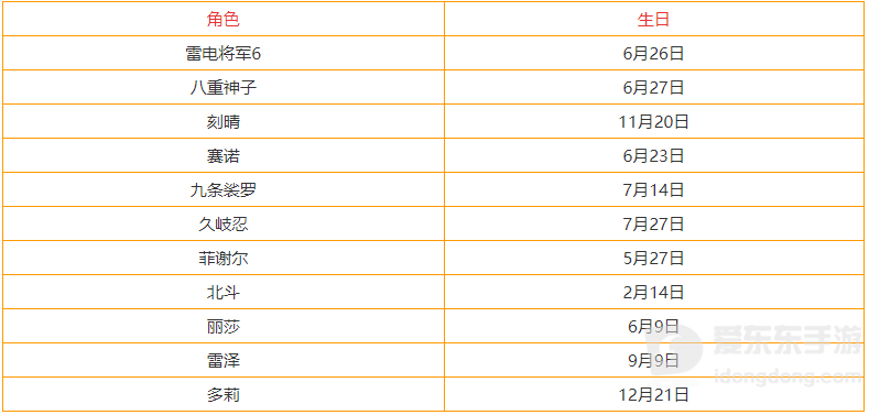 原神3.3各角色生日汇总 全角色生日表分享