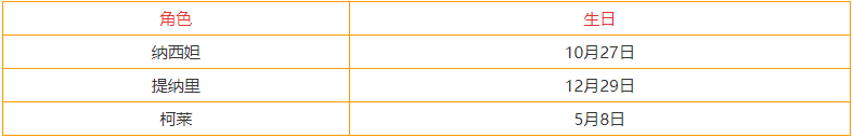 原神3.3各角色生日汇总 全角色生日表分享
