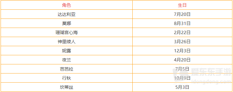 原神3.3各角色生日汇总 全角色生日表分享