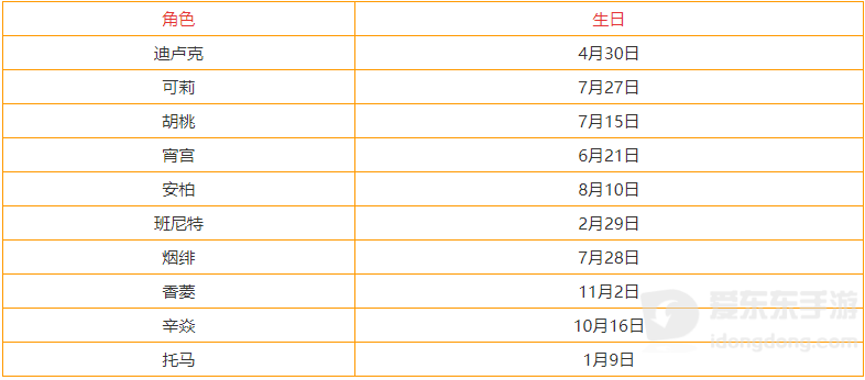 原神3.3各角色生日汇总 全角色生日表分享