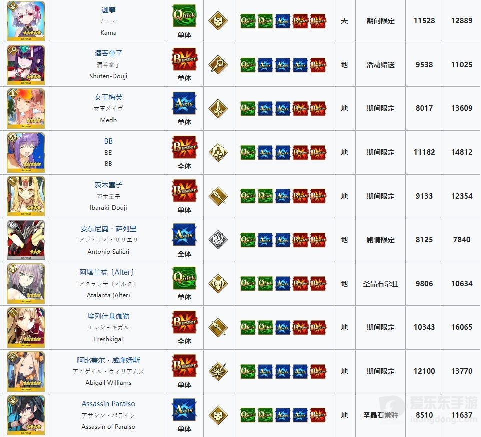 fgo混沌恶从者怎么打 混沌且恶的从者攻略大全