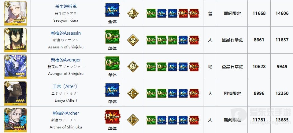 fgo混沌恶从者怎么打 混沌且恶的从者攻略大全