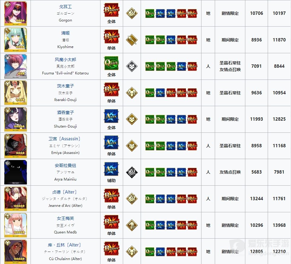 fgo混沌恶从者怎么打 混沌且恶的从者攻略大全