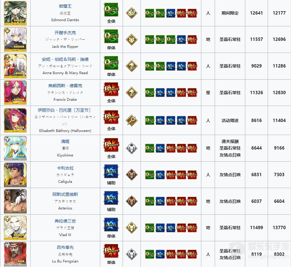 fgo混沌恶从者怎么打 混沌且恶的从者攻略大全