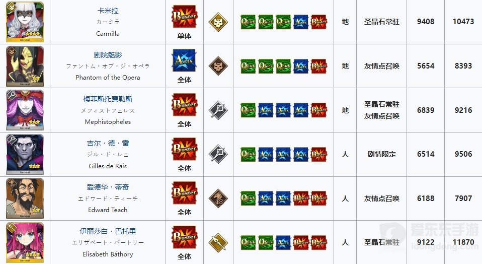 fgo混沌恶从者怎么打 混沌且恶的从者攻略大全