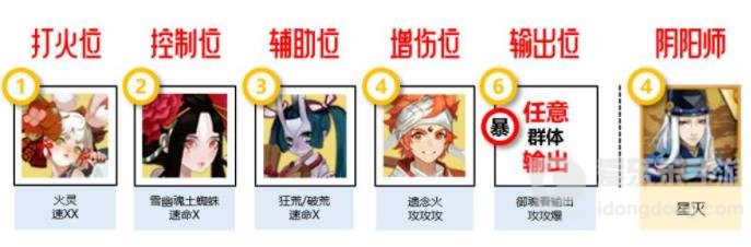 阴阳师寻迹之路阵容搭配推荐 寻迹之路最强阵容攻略