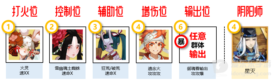 阴阳师寻遇奇旅阵容怎么搭配 寻遇奇旅阵容推荐攻略