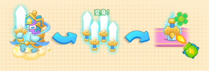 保卫萝卜4周赛四大天王打法攻略 新赛季四大天王过关指南