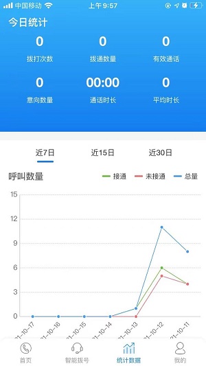 语呼智能电话app