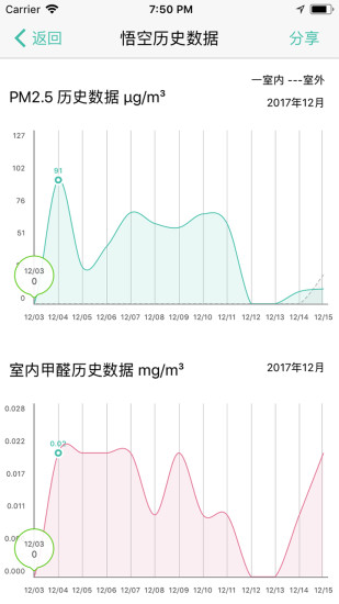 斐讯空能净