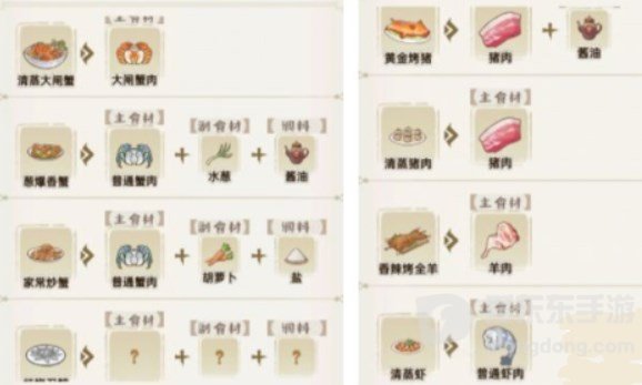 解忧小村落食谱汇总 全部菜谱配方总结