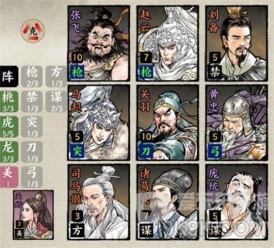 名将之弈最强阵容推荐 最强阵容怎么搭配