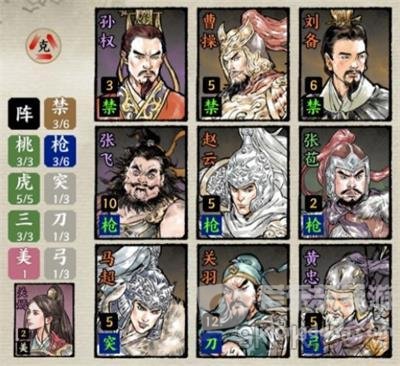名将之弈最强阵容推荐 最强阵容怎么搭配