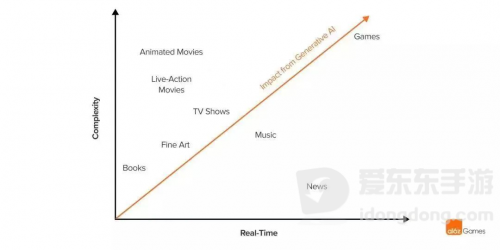 AIGC加持游戏剧情，无限故事的游戏交互体验来了