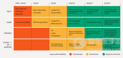 AIGC加持游戏剧情，无限故事的游戏交互体验来了