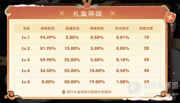 王者荣耀小兔市集史诗皮肤快速获得技巧 小兔市集史诗皮肤获取方法