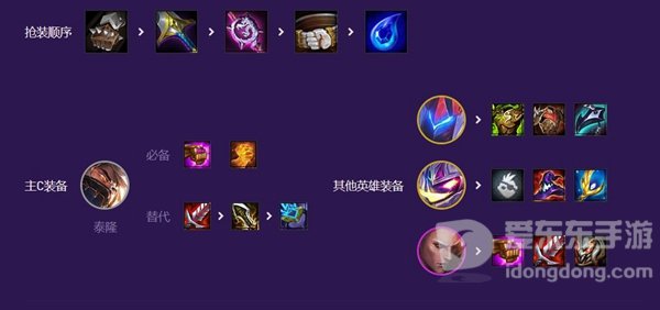 云顶之弈s8混沌福牛男刀阵容推荐 云顶之弈s8混沌福牛男刀装备搭配