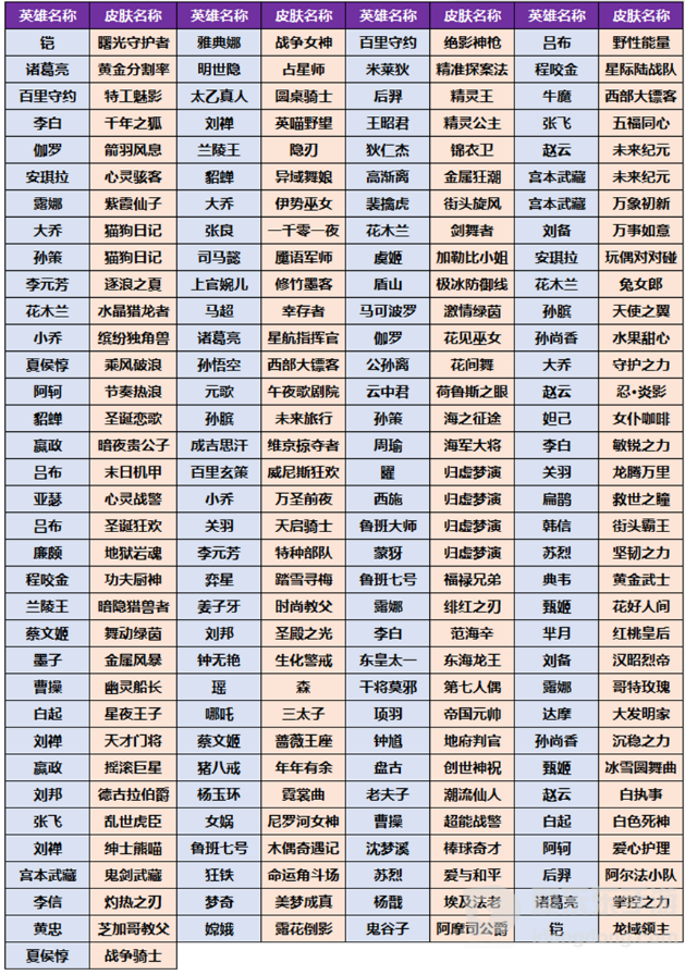 王者荣耀小兔集市兑换皮肤推荐 小兔集市奖池皮肤有哪些