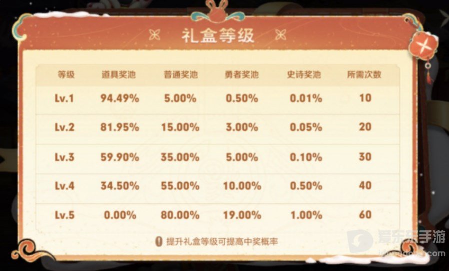 王者荣耀小兔市集史诗皮肤怎么获得 小兔市集史诗皮肤获取方法