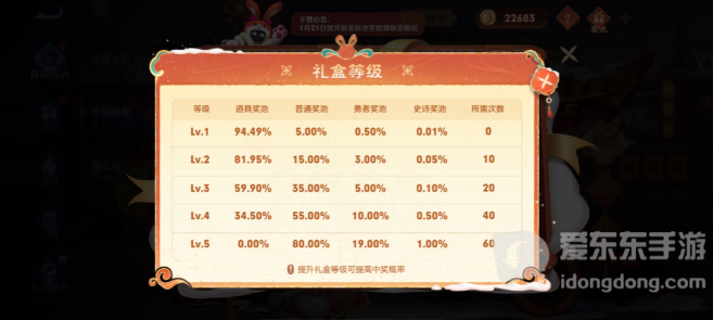 王者荣耀小兔集市换什么皮肤好 小兔集市奖池皮肤选择攻略