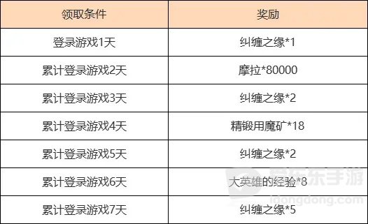 原神3.4海灯节活动内容介绍 原神3.4海灯节活动奖励分享
