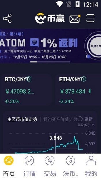 币赢coinw交易所