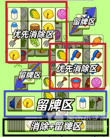 羊了个羊2.2号通关攻略 2月2日羊了个羊过关技巧