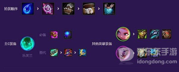 云顶之弈黑客秘术AI阵容怎么玩 黑客秘术AI阵容推荐