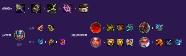 云顶之弈超英虹吸亚索阵容怎么玩 超英虹吸亚索阵容推荐