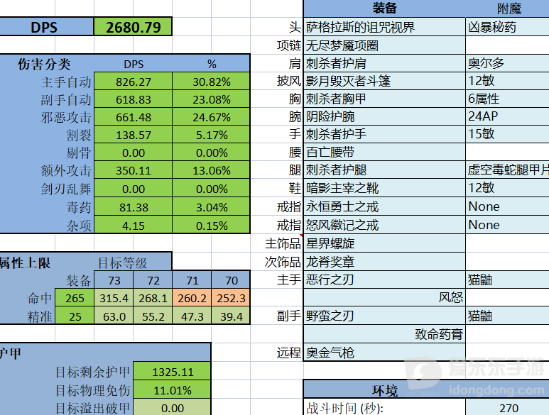 魔兽世界tbc盗贼装备搭配攻略 tbc盗贼装备怎么搭配