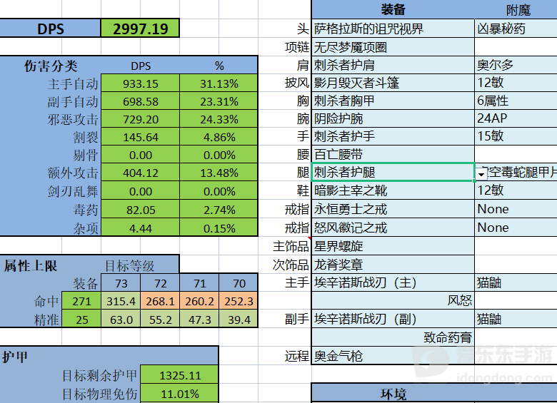 魔兽世界tbc盗贼装备搭配攻略 tbc盗贼装备怎么搭配