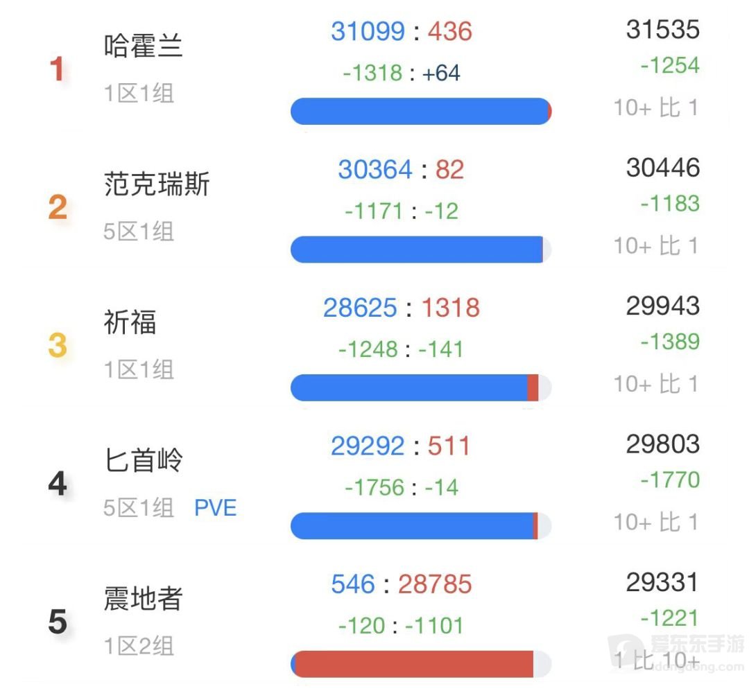 魔兽tbc怀旧服哪个人多 tbc怀旧服人数最多的服务器