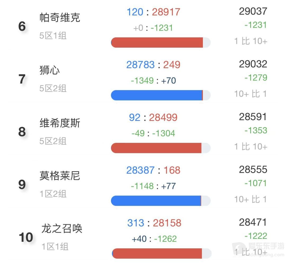 魔兽tbc怀旧服哪个人多 tbc怀旧服人数最多的服务器