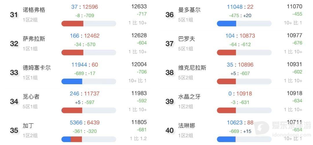 魔兽tbc怀旧服哪个人多 tbc怀旧服人数最多的服务器