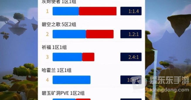 魔兽世界比较好的tbc怀旧服 tbc什么怀旧服好