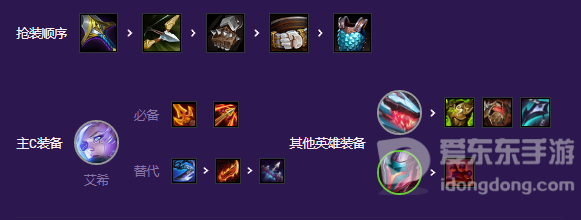 云顶之弈超英寒冰阵容怎么玩 超英寒冰阵容推荐