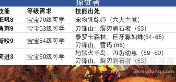 tbc魔兽世界lr最好宝宝 lr用什么宝宝最好