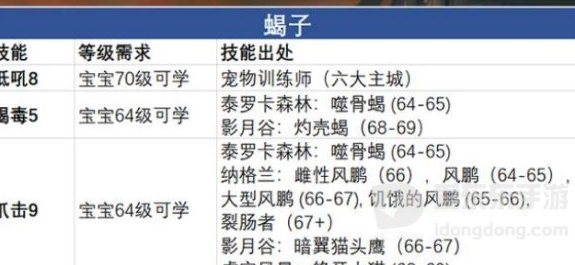 tbc魔兽世界lr最好宝宝 lr用什么宝宝最好